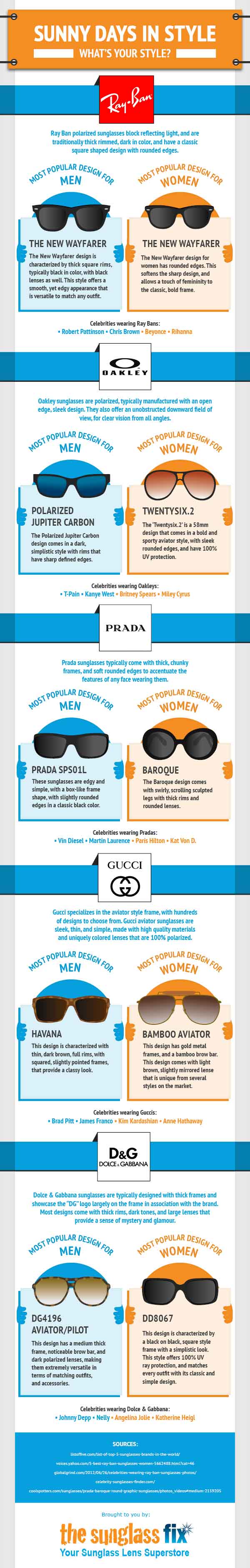 Sunny Days In Style Infographic